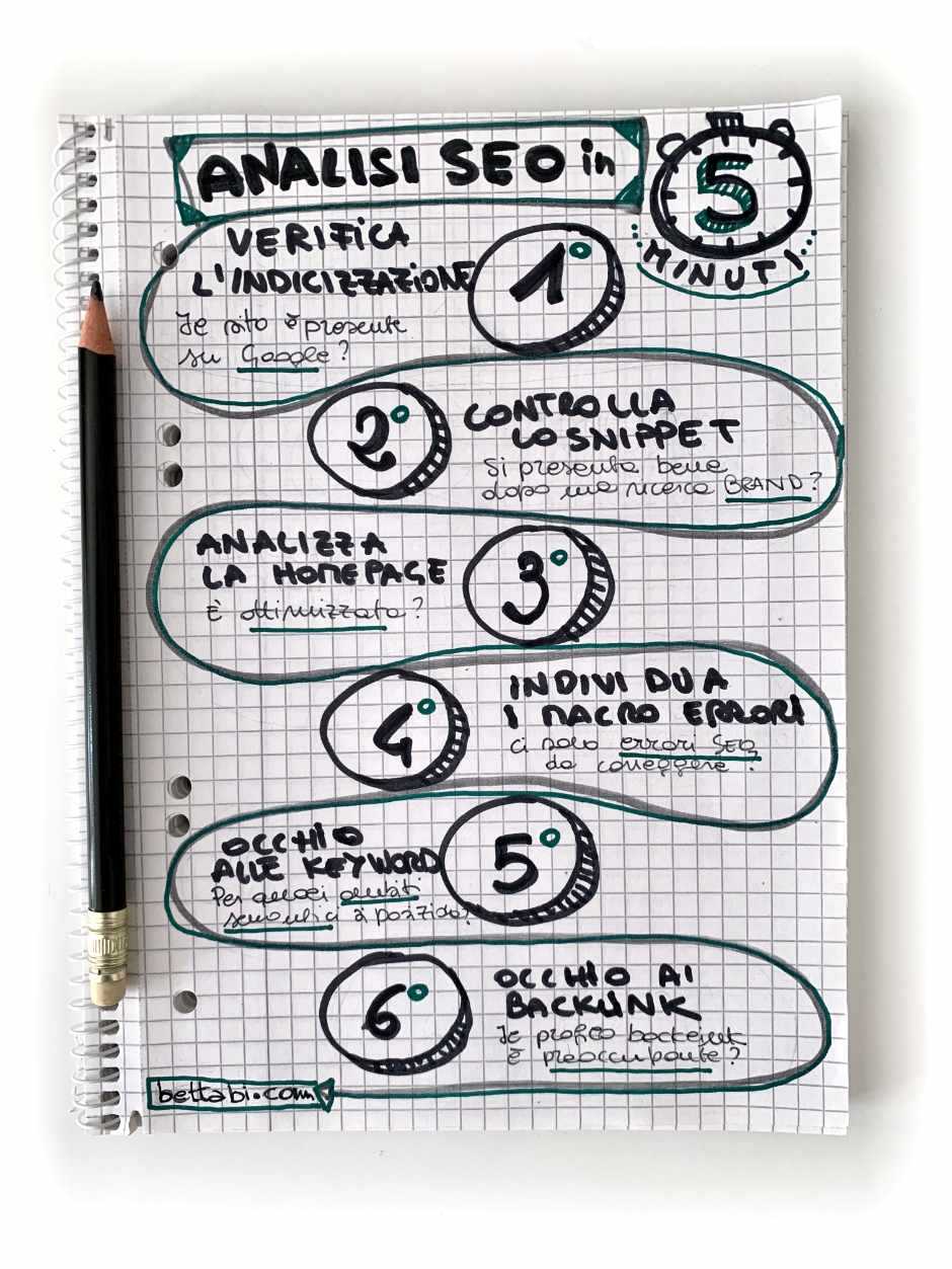 Infografica: analisi SEO in 5 minuti (6 SEO test)