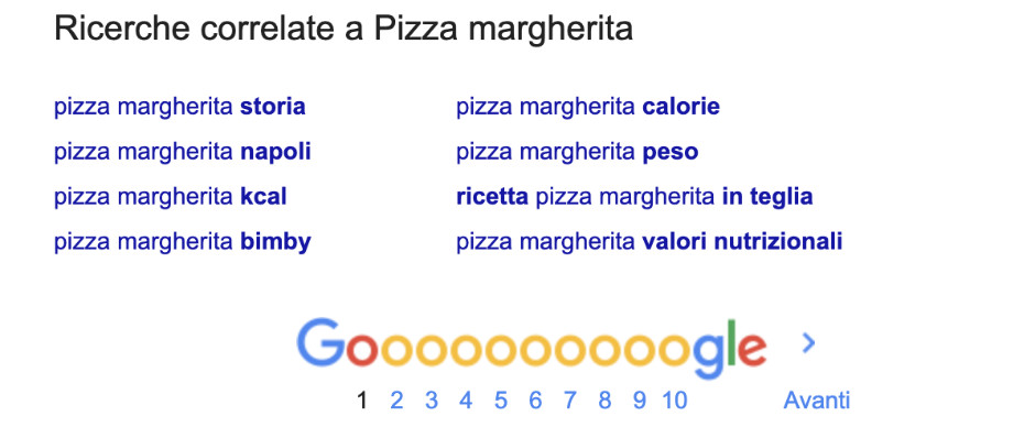 Ricerche correlate di Google per trovare l'intento di ricerca