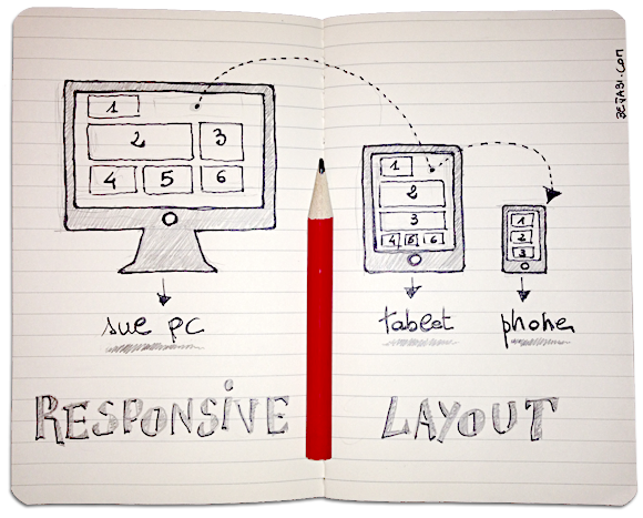 Sito responsive: cosa significa, spiegato in modo semplice