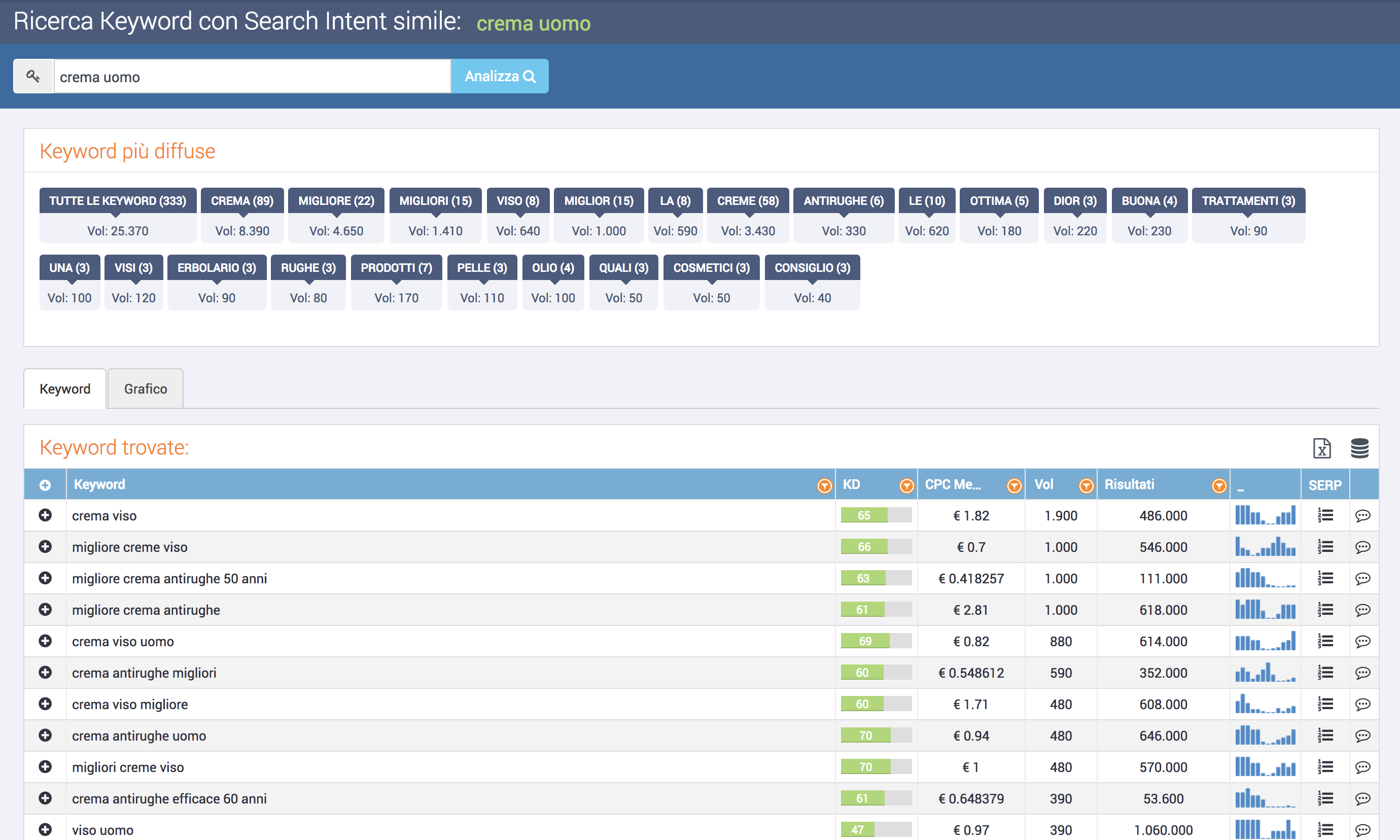 Analizza la search intent con SEOZoom