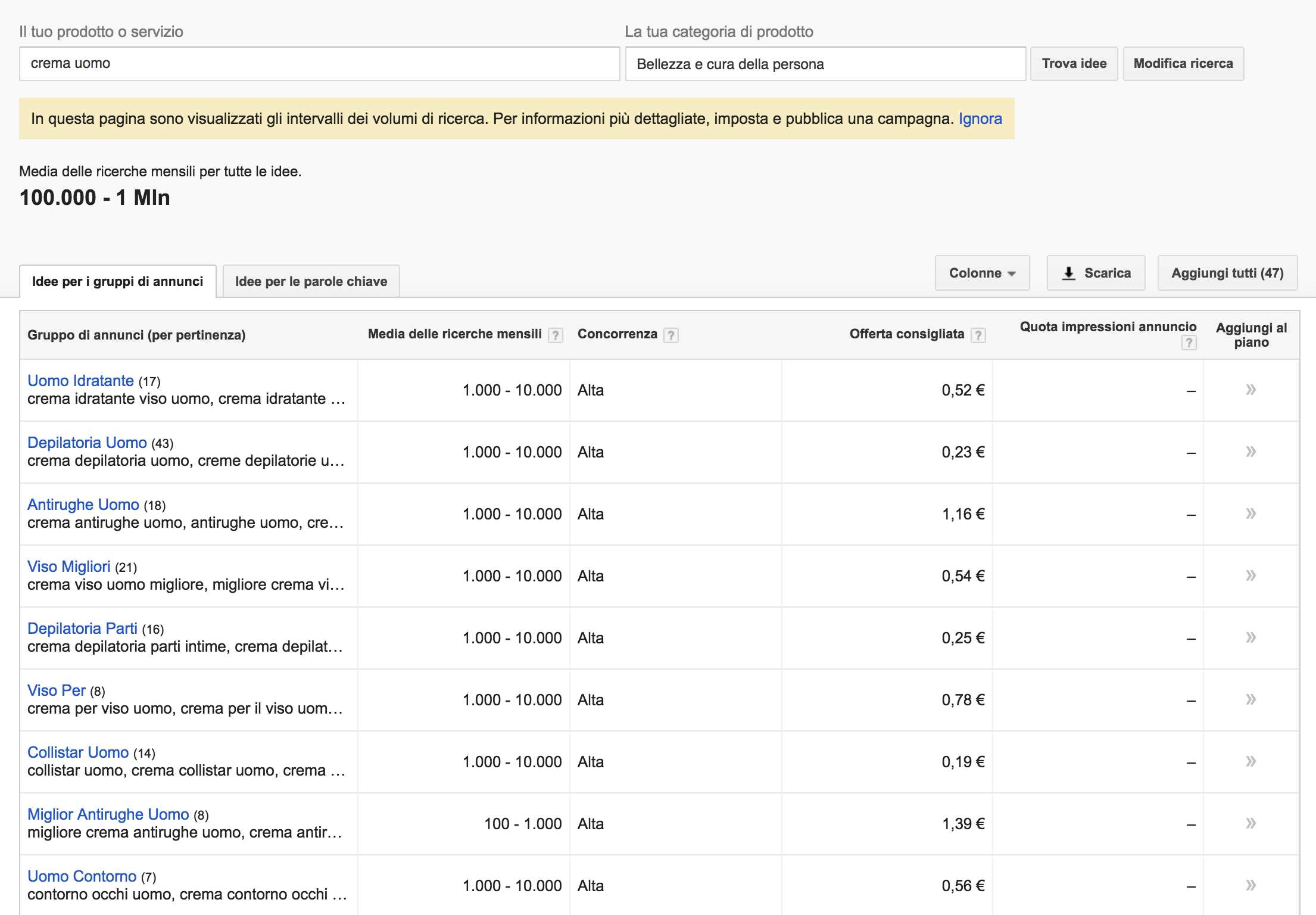 Usa Keyword Planner per analizzare la search intent