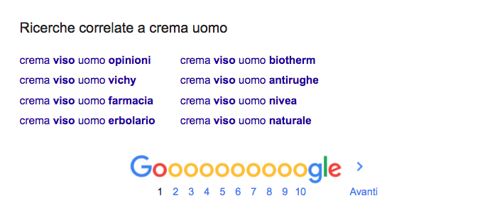 Analisi del Search Intent - Ricerche correlate