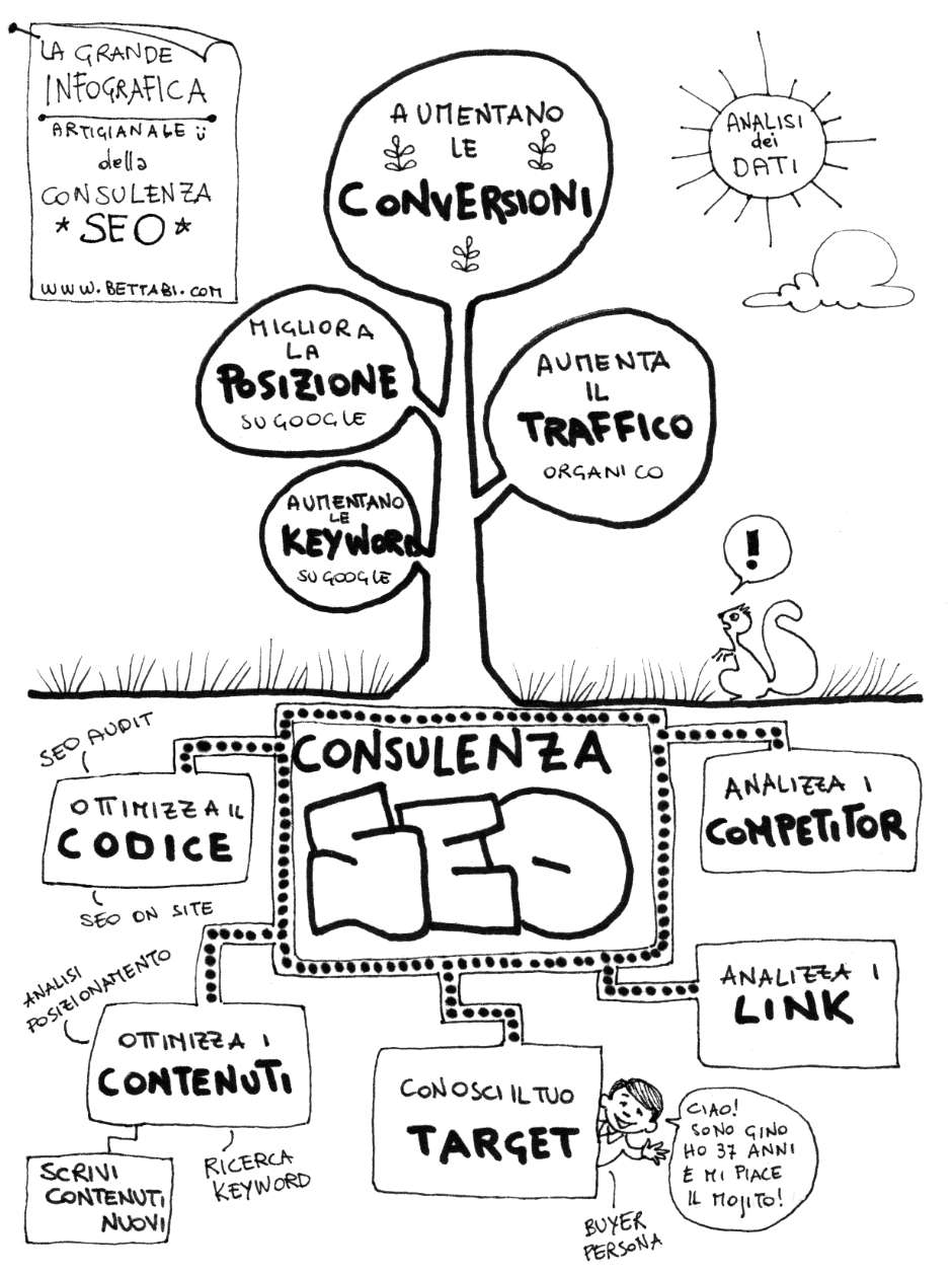 La consulenza SEO efficace - Elisabetta Barone Consulente SEO Torino